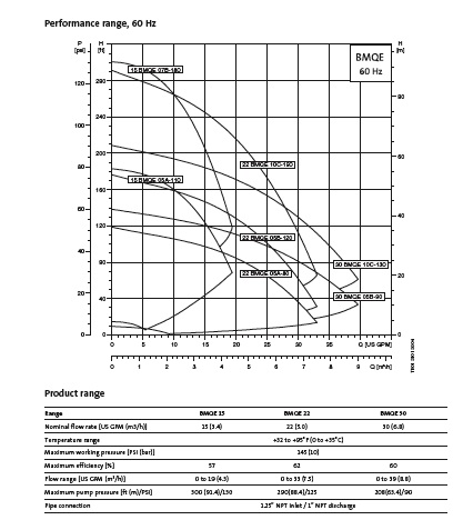 Grundfos EZ Boost constant pressure pump