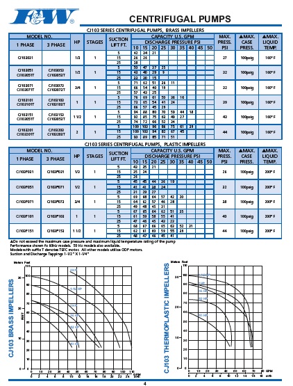 Flint & Walling Centrifugal multi-stage pumps