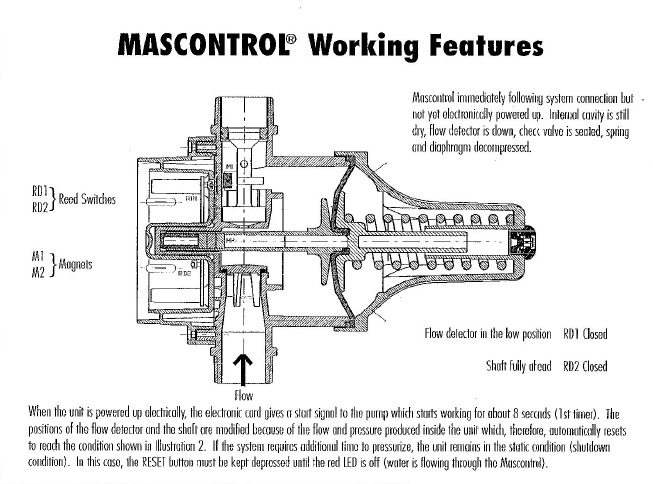 Mascontrol On-demand pump control